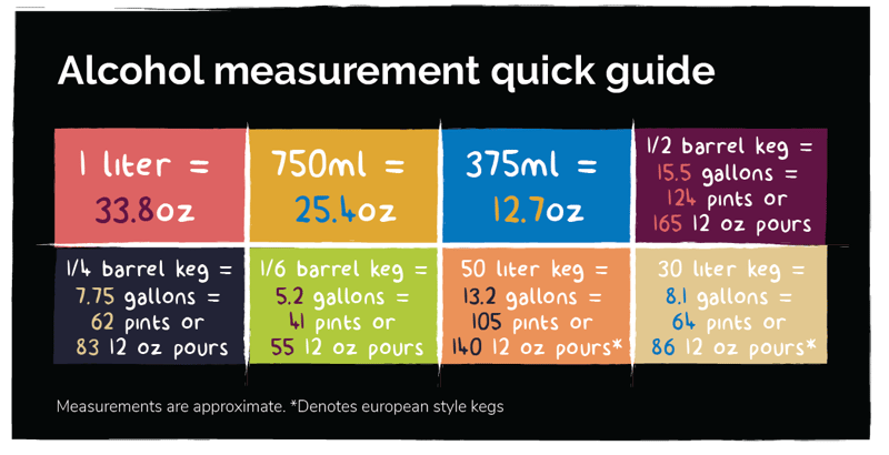 Alcohol Measurement Quick Guide (1)
