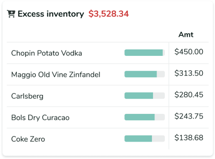 Excess inventory report