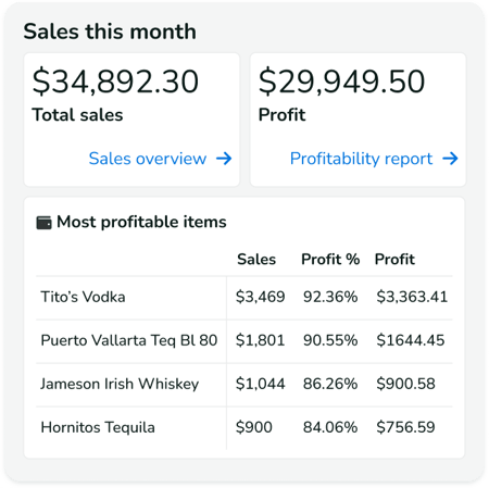 A graphic of the Backbar sales dashboard