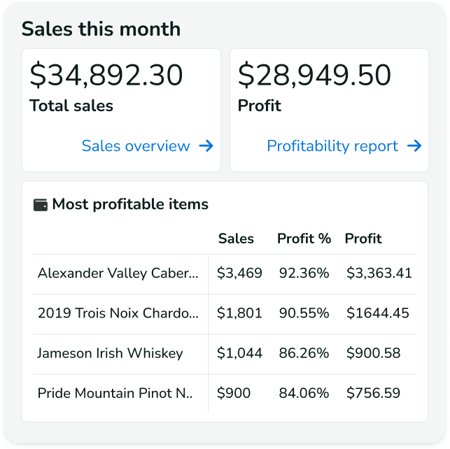 A graphic of the Backbar sales dashboard