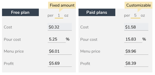price calculator