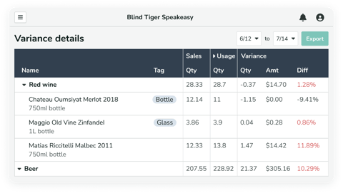 Backbar's variance details report shows you the difference between Sales and usage for each item.