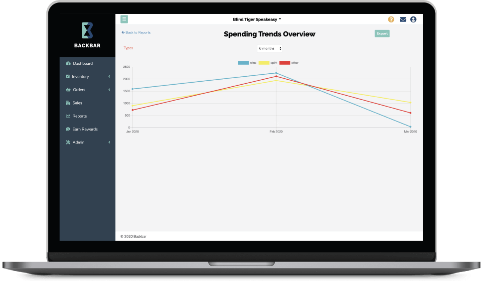 Laptop showing spending trends report in Backbar