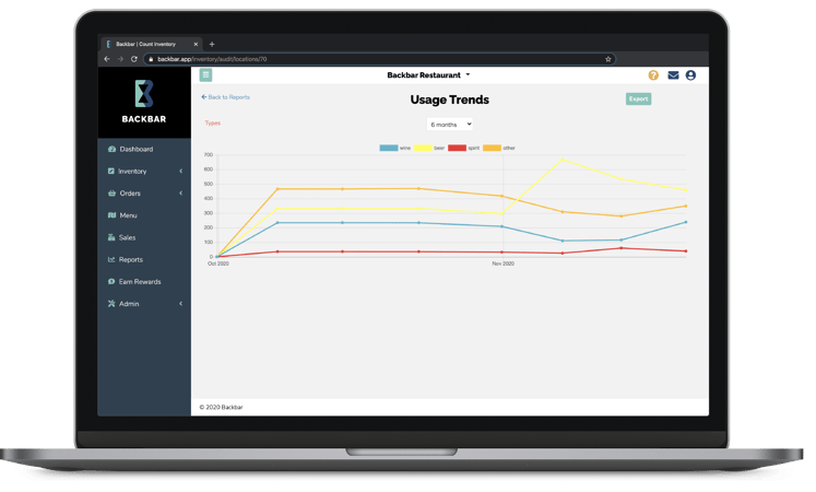 Inventory usage trends graph for Backbar inventory app