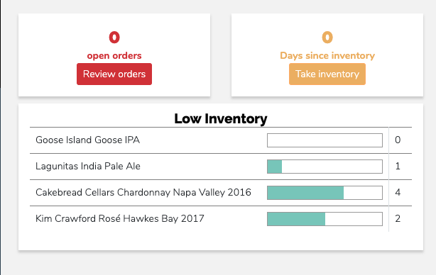 Low Inventory Dashboard Chart