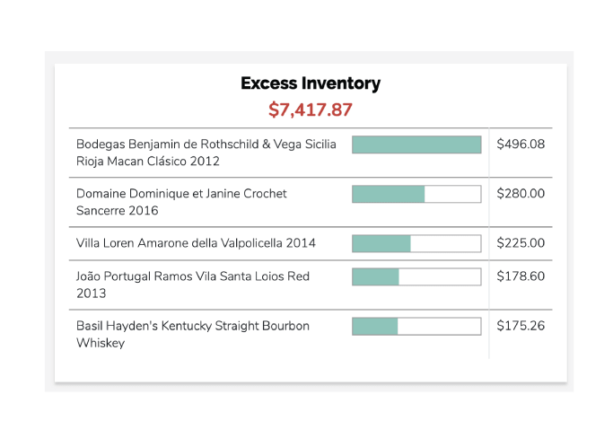 Excess inventory report showing wine value in inventory