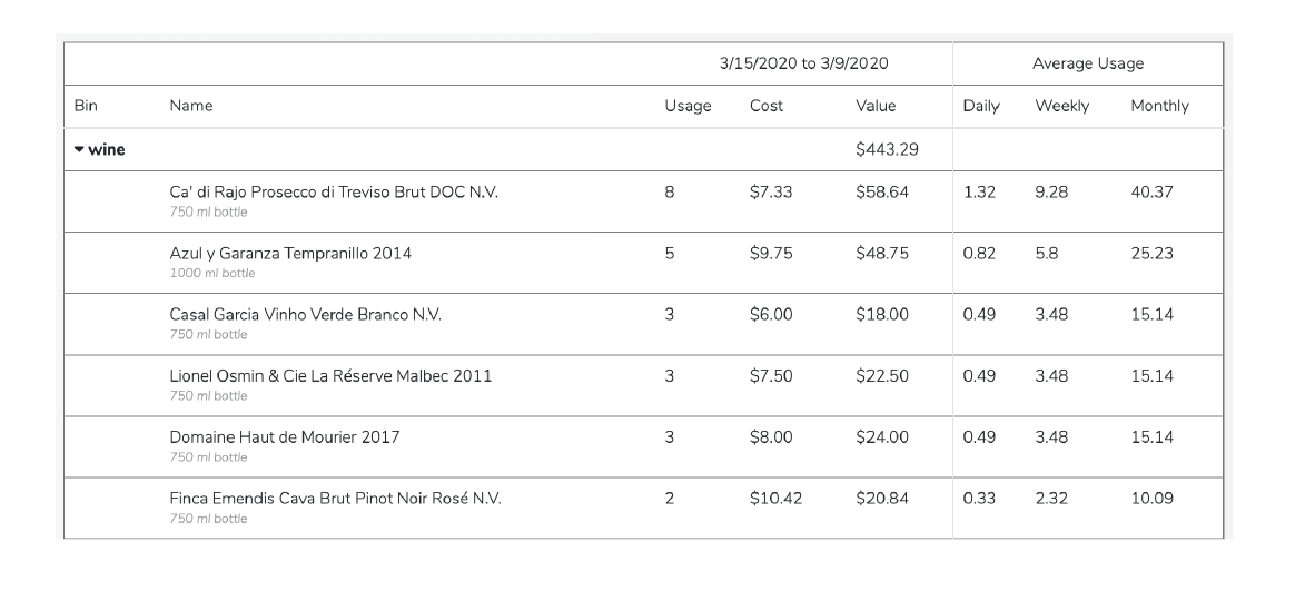 Inventory usage report in Backbar